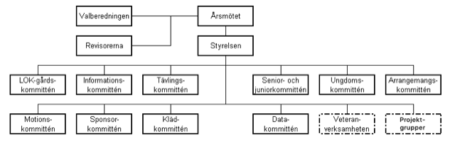 Organisationsschema